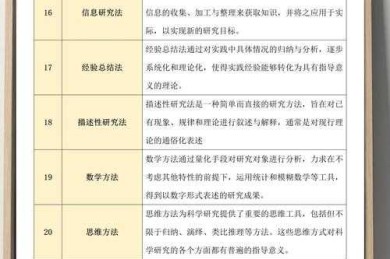 科研人必备技能：如何查找会议论文才能快人一步？