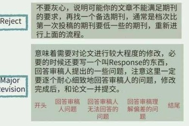 从拒稿到录用：5个让论文初审一次通过的实战策略