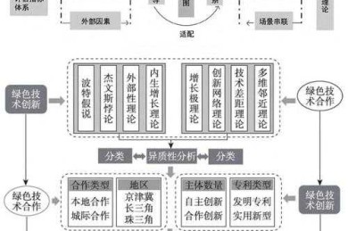 别再迷茫了！一文读懂“论文都有什么研究法”的完整体系
