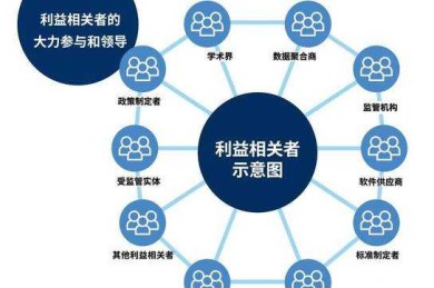 利益相关者互动视角下的企业美誉度修复机制探究