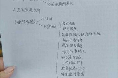 从投稿到录用：揭秘“论文怎么出版社”的全流程战术手册