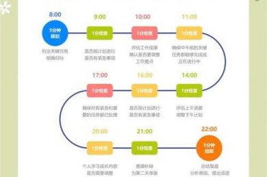 论文辅导效率提升指南：从时间管理到个性化策略的实践探索