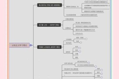 从学术社交到理论建构：科学赞美论文的认知框架与实践指南