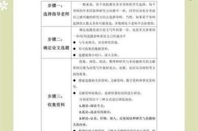 从菜鸟到高手：论文中怎么写算法的完整指南