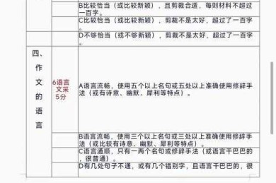 论文改题目意味什么？不只是换个标题那么简单