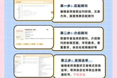 攻克学术金字塔：如何在刊物上发表论文