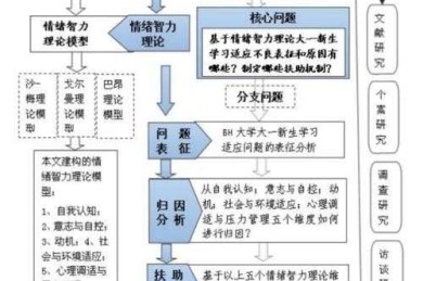 从混乱到清晰：论文组织架构怎么做才能让审稿人眼前一亮？