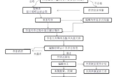 论文作者如何撰写：从选题到发表的全流程实战指南