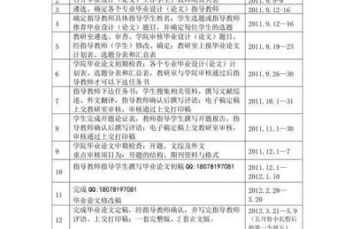 本科毕业论文何时启动？一份基于实证研究的时间规划指南