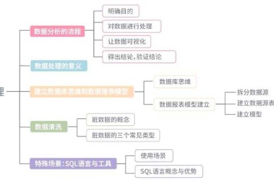 从零开始理解：什么是陶研论文？资深研究者为你拆解核心方法论