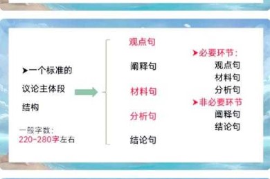 写作分数总卡在边缘？解密议论文的分层法则