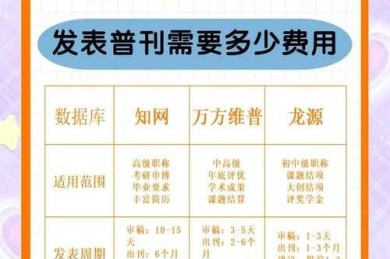 青年学者必看！怎么免费发表论文？这7招帮你省下5位数版面费