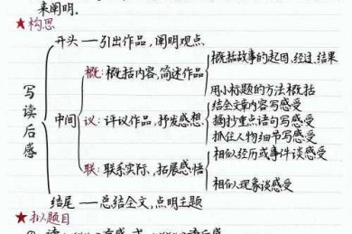 从困惑到精通：如何论文读后感才能让导师眼前一亮？
