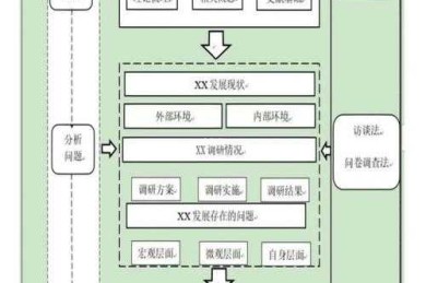 毕业论文结构图怎么做