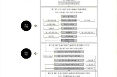写论文前必看！论文ido是什么？解锁高质量研究的核心密码