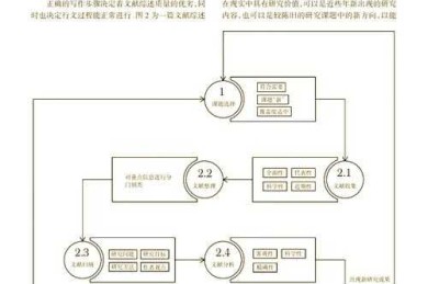 从零开始拆解：如何写出让导师眼前一亮的文献问题综述
