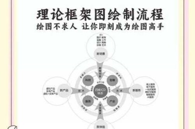 从困惑到清晰：手把手教你打造高水准的论文总体设计
