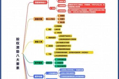 从开题到发表：手把手教你完成一篇高质量的股权激励研究论文
