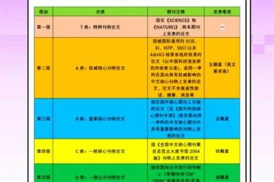 从学术新手到资深研究者：论文6个级别是什么级别及其写作策略全解析