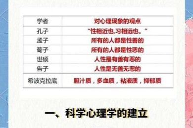 解码学术演讲密码：从论文到PPT的认知心理学攻略