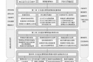 从零到一：硕士论文大摘要的黄金结构拆解