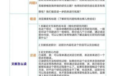 别让文献焦虑毁了你！论文的英文文献怎么找——资深导师私房秘籍