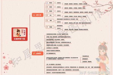 从人物解构到文化编码：红楼梦论文的十大破题路径