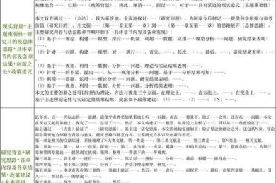 论文摘要如何空两格