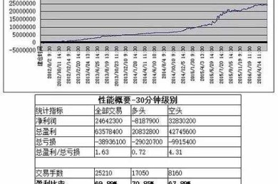 量化研究论文找题库？老司机教你从零到一高效开挂！