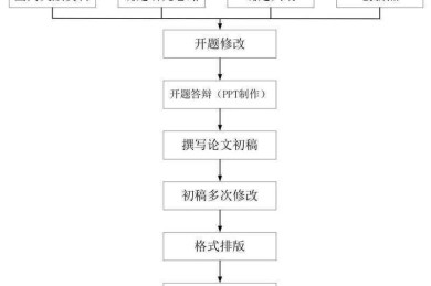 从被拒稿到高分录用：论文图表标题怎么写好的底层逻辑