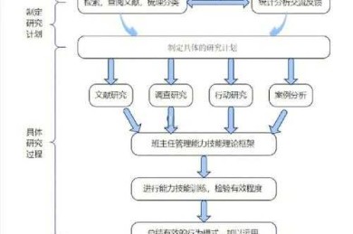 搞科研必看！什么是课题前沿论文？资深学者为你拆解核心逻辑