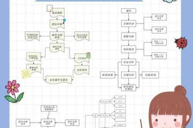 从选题到答辩：手把手教你如何写本科论文的底层逻辑