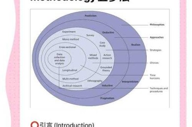 从入门到精通：揭秘“如何写一篇好的论文”的系统方法论