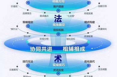 五个数据库与五个脚本：解锁全球学术资源的高效心法