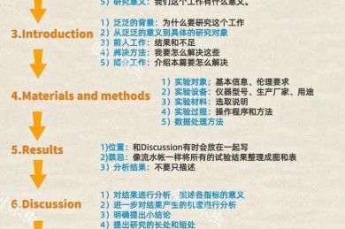 攻克写作第一关：你真的懂如何写论文的介绍吗？