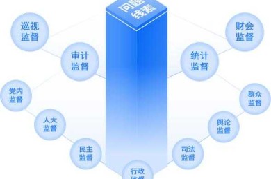 反腐败机制的多维解构：从制度设计到行为干预的实证研究