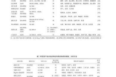 从实验室到市场：为什么论文不能转化？这5个陷阱你可能正在踩