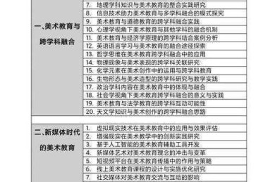 从选题到发表：美术学术论文怎么写才能让审稿人眼前一亮？