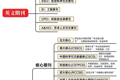论文分类号什么意思？这个隐藏的学术密码90%的人用错了