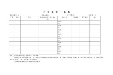 论文中的表格怎么编号？90%的学术新手都踩过的坑