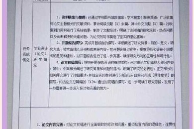 搞定研究进度评估：论文期中小结怎么写才能赢得导师点赞