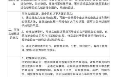从评审视角看写作：如何点评议论文的学术框架与实践指南