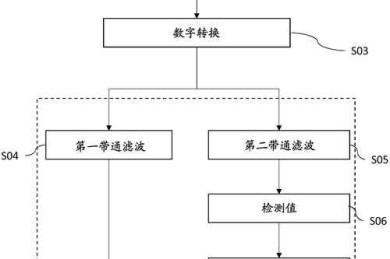 论文图表隐身术：从视觉干扰到信息聚焦的学术表达策略