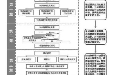 论文如何写概念图：从草图到理论框架的构建实战