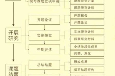 从选题到发表：论文发展要点是什么？资深研究者为你拆解全流程