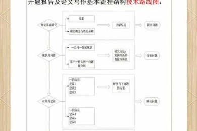 从零到一：手把手教你搞定本科毕业论文开题报告