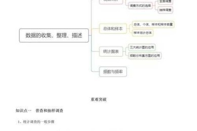 数学论文如何发数据库：从理论到实践的全流程指南