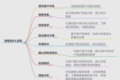 从学术视角拆解：软文营销策略研究的7个关键步骤