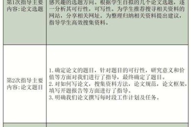 本科生如何选择第一篇发表的论文？从迷茫到精准定位的实战指南