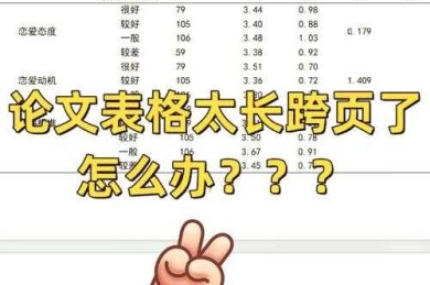 别让续表毁了你的一篇好论文！论文续表怎么搞才能既规范又美观？